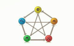 八字算命：八字五行分析详解