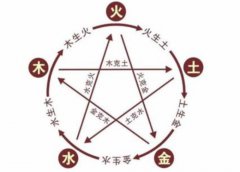 八字算命：五行生克