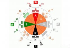 八字算命：天干地支