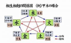 八字算命：何种命局用比劫