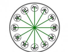 八字算命：什么样的八字是相冲的