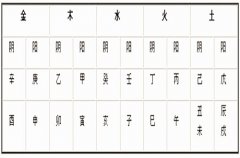 八字算命：金木水火土五行数字表