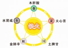 八字算命：五行缺火带啥较旺