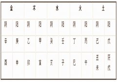 八字算命：五行八字算命查询表