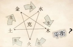 八字算命：查五行缺什么