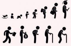 八字算命：八字神煞长生十二神详解