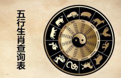 八字算命：金木水火土五行生肖查询表