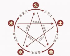 八字算命：金木水火土代表五行数字
