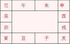 八字算命：十二地支相合