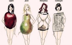 八字算命：八字看你未来体型