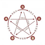 八字算命：生辰八字五行查询表