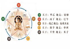 八字算命：八字五行不缺者好不好
