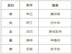 八字算命：测八字五行缺什么