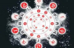 八字算命：十天干类象精解