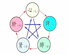 八字算命：八字五行缺土怎么办