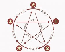 八字算命：金木水火土数字号码