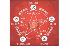 八字算命：八字五行缺金水