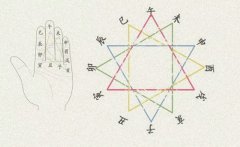 八字算命：八字地支三合详解