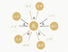 八字算命：八字五行属火缺水怎么办