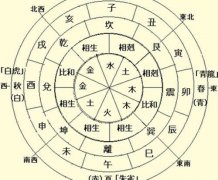 八字算命：天干地支五行对照表