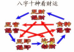 八字算命：八字十神看财运