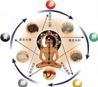 八字算命：论八字强弱对命运的影响