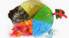 八字算命：五行缺木怎么补