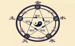 八字算命：八字旺衰如何判断