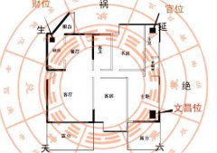 家里财位放什么催财较好