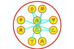 涧下水命克什么 什么克涧下水命