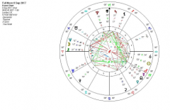 莉娅2017年9月双鱼座满月：坦率
