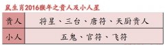 熊神进属鼠人2016年运程及破解方法