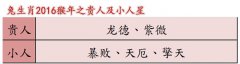 熊神进属兔人2016年运程及破解方法