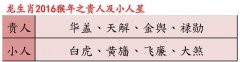 熊神进属龙人2016年运程及破解方法
