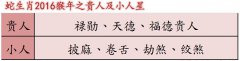 熊神进属蛇人2016年运程及破解方法