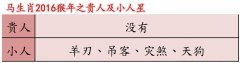 熊神进属马人2016年运程及破解方法