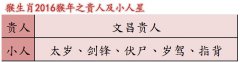 熊神进属猴人2016年运程及破解方法