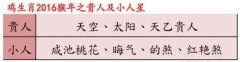 熊神进属鸡人2016年运程及破解方法