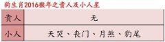 熊神进属狗人2016年运程及破解方法