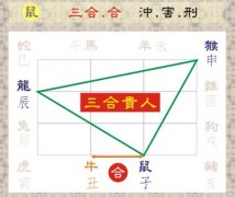 12生肖贵人查询-属相贵人查询