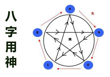 【生辰八字】什么是沙中土命？什么时候出生属于沙中土命?