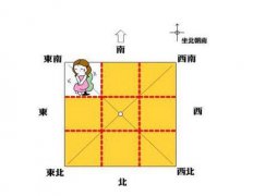 2020年流年财位有哪些，流年财位查询口诀！