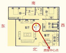 2020年流年文昌位在哪里，适合摆放书桌吗？