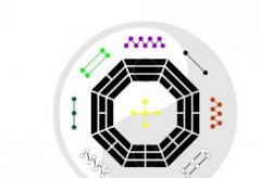 2020年有利的风水方位在哪里，代表什么寓意？