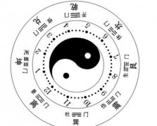 2020庚子鼠年六白武曲星方位查询，该星有何特质？