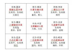 九星—二黑巨门星2020年方位位置查询，风水命运是什么？