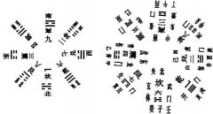 2020年一白贪狼星位于东北方位吗，会产生什么影响？