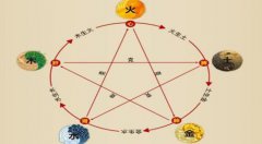 阴历十一月2019年五行缺金吗，缺金的人应该怎么补救？