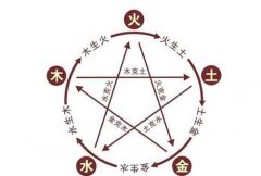 2019年阴历十月五行属性详情分析，五行代表着什么？