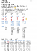 八字算命法_失去工作是因为庚子年劫财化泄了土,土为工作！